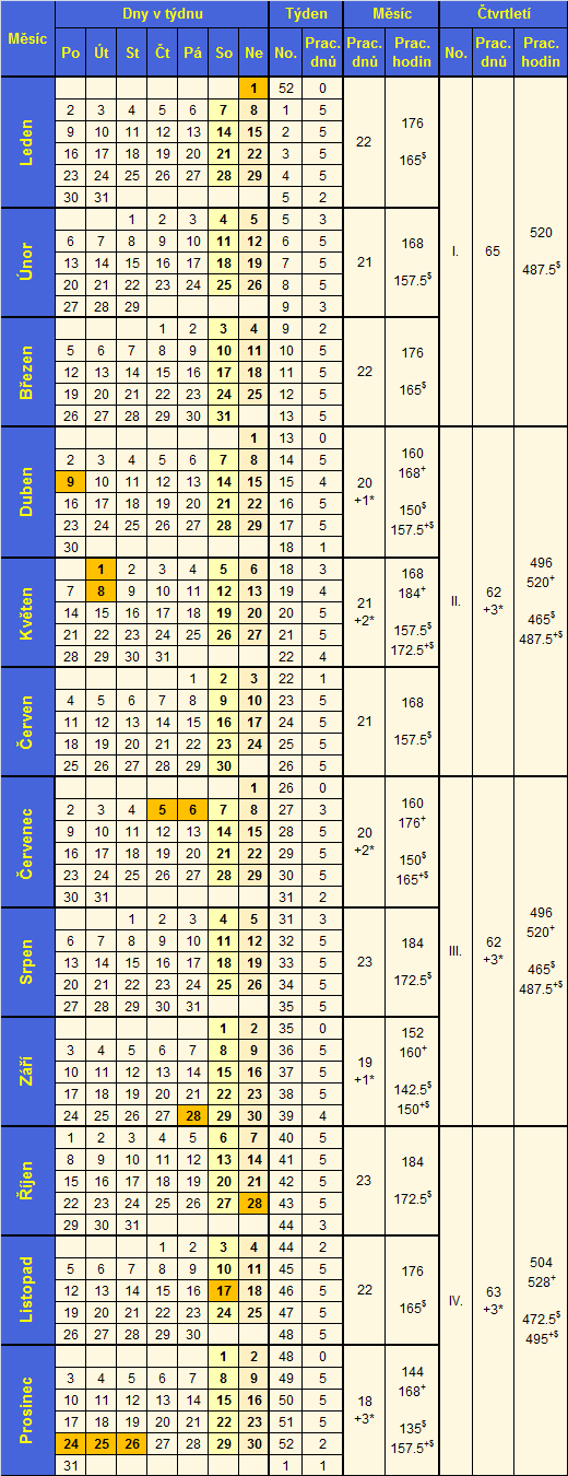 Plnovac kalend 2012