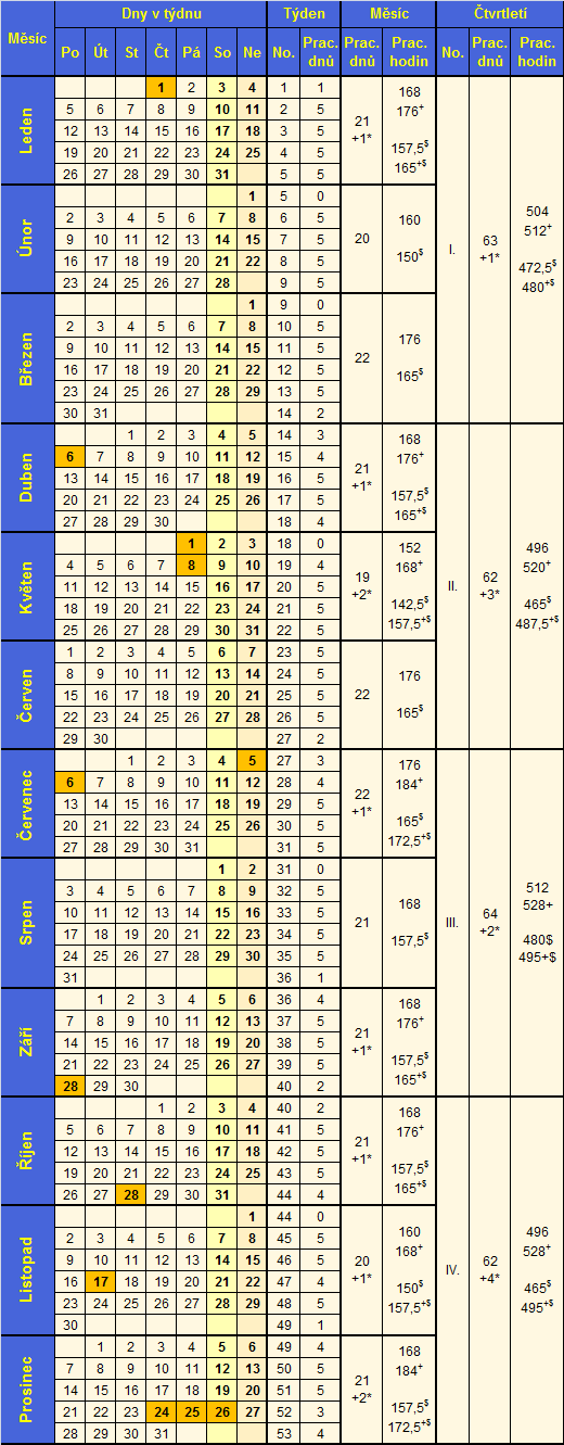 Plnovac kalend 2015