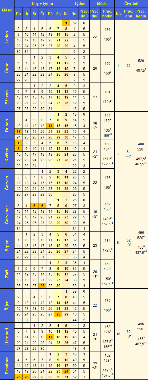 Plnovac kalend 2017