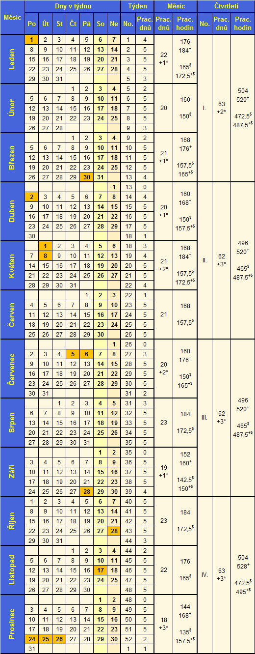 Plnovac kalend 2018
